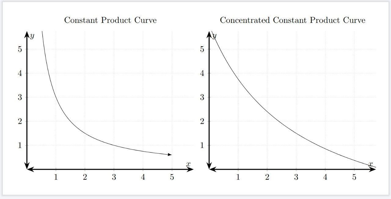 uniswap curves