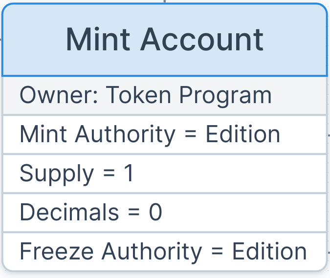 Screenshot of details the mint account contains!